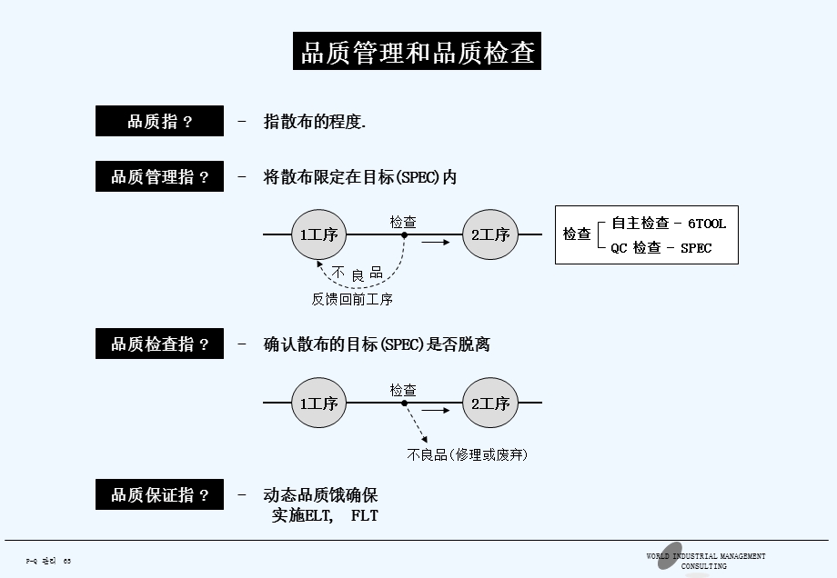 品质管理要素课件.ppt_第2页