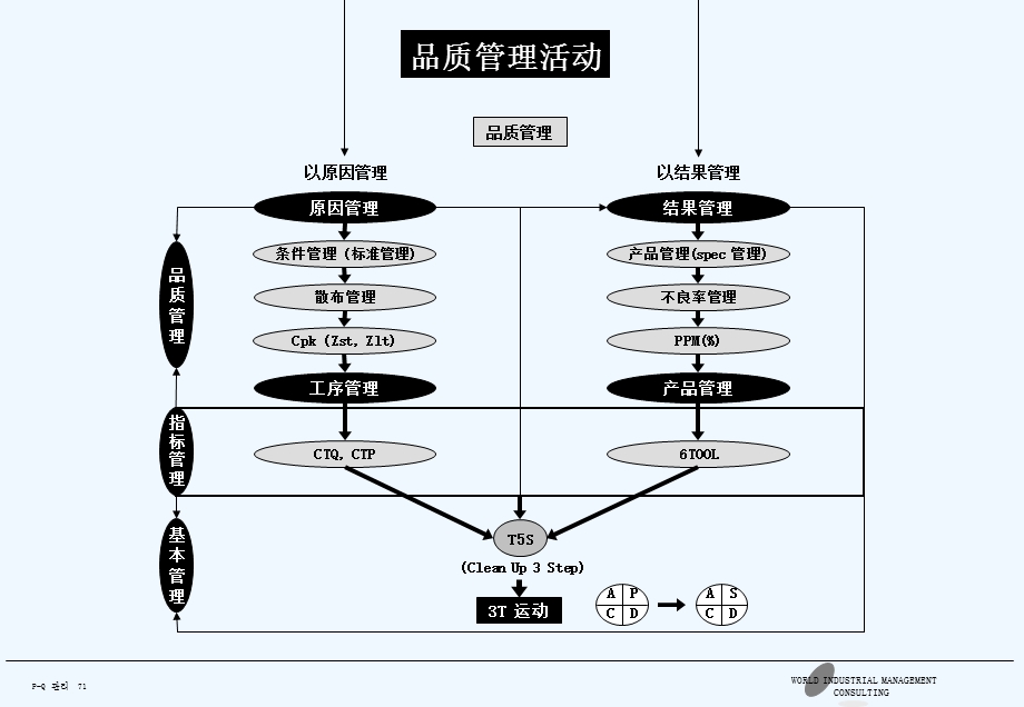 品质管理要素课件.ppt_第3页