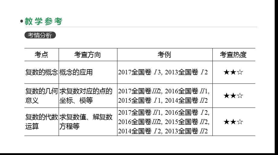 高三数学（理）一轮复习ppt课件第27讲数系的扩充与复数的引入.pptx_第3页