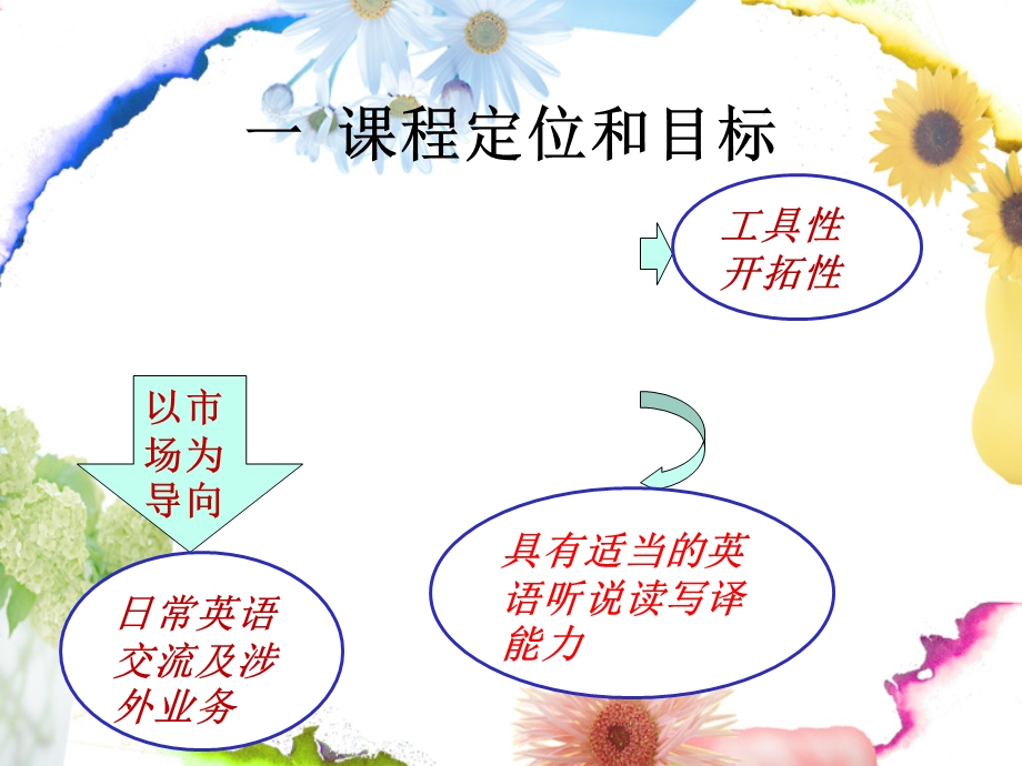 高职高专公共英语课件.ppt_第3页