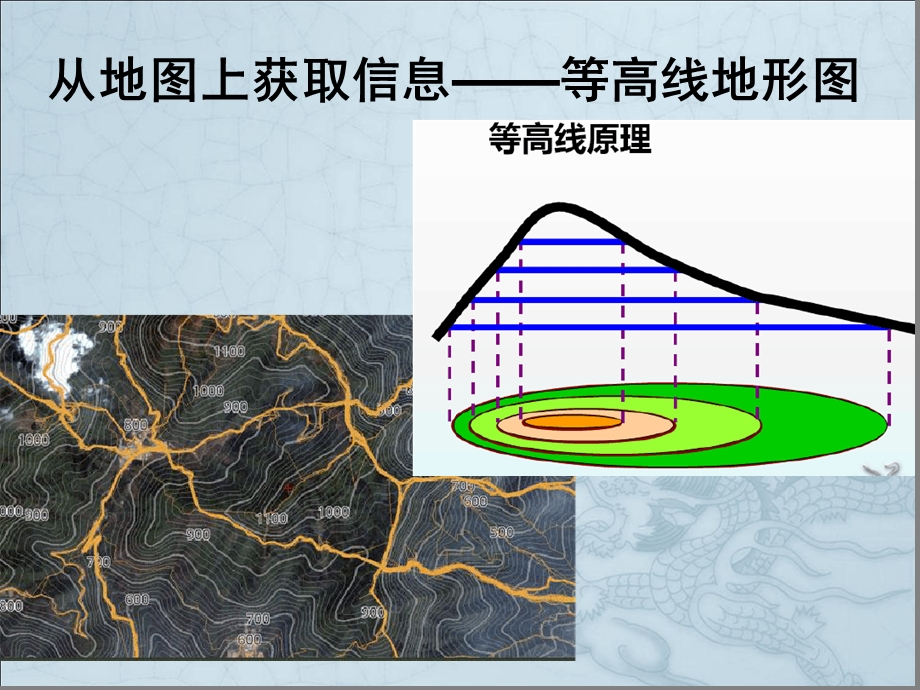 人教版七年级历史与社会第一单元16从地图上获取信息等高线地形图课件.ppt_第2页