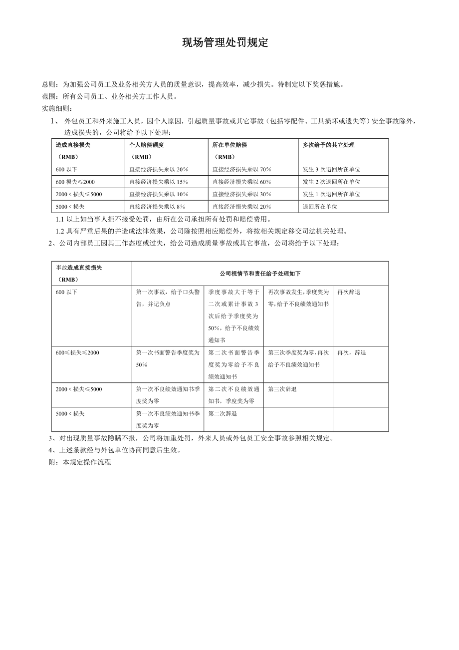 现场管理处罚规定(草案).doc_第1页