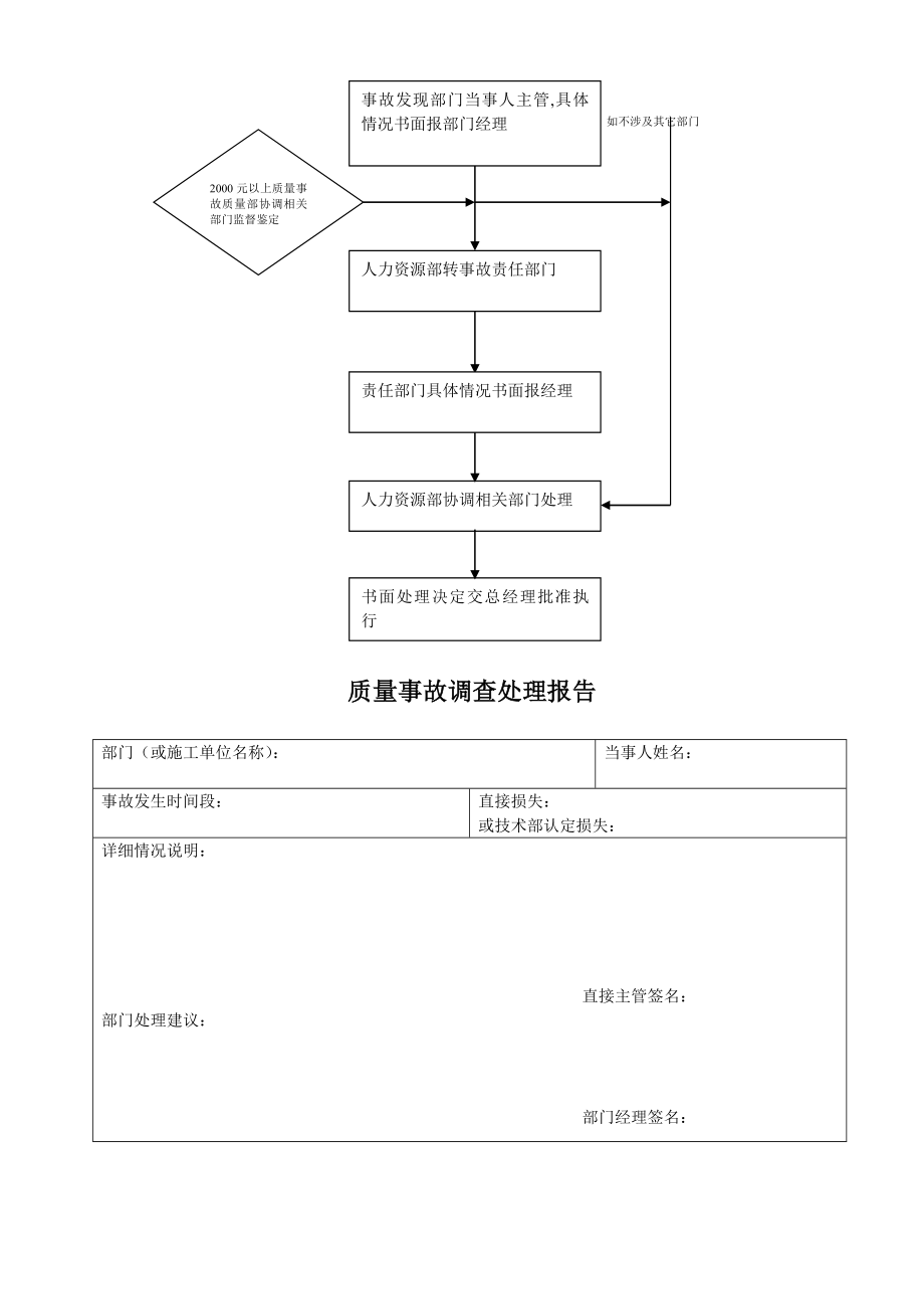 现场管理处罚规定(草案).doc_第2页