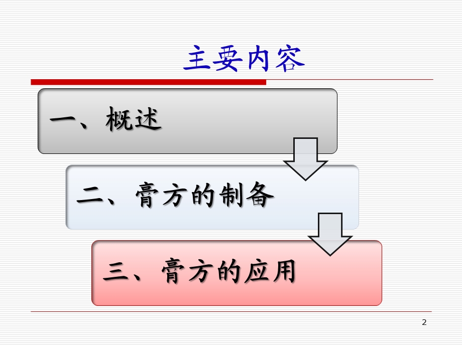 全面理解、正确使用膏方医学课件.ppt_第2页