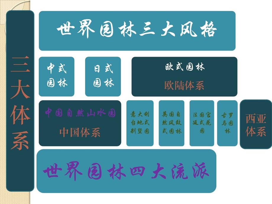 中外园林优秀案例研究课件.ppt_第2页