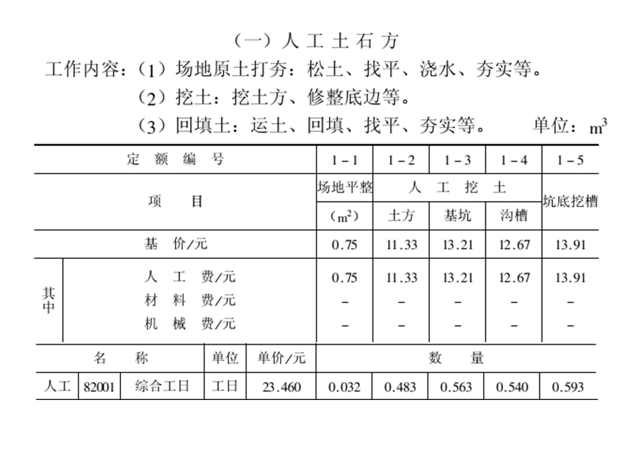 全国统一建筑工程基础定额课件.ppt_第2页