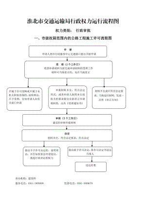 淮北市交通运输局行政权力运行流程图.doc