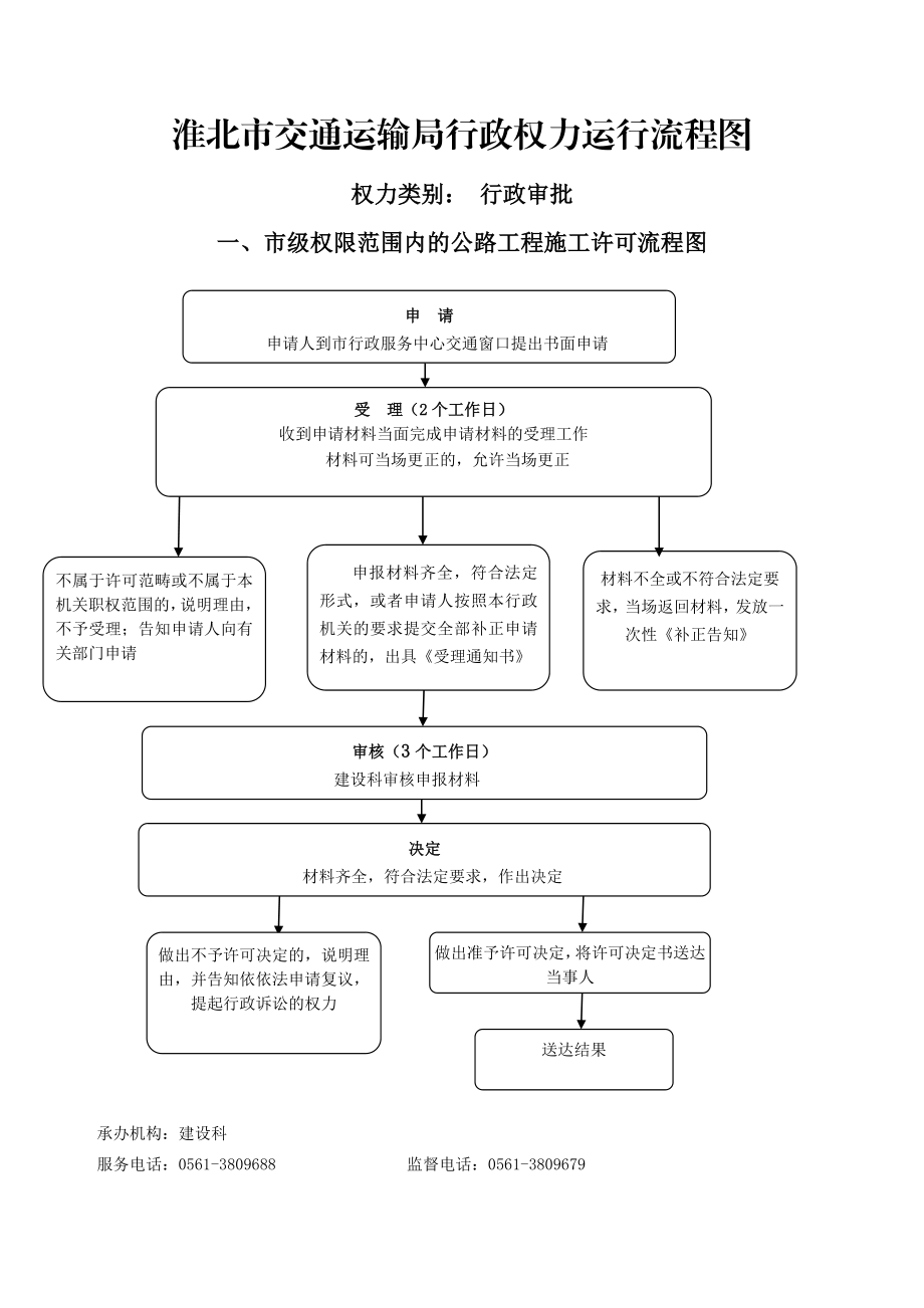 淮北市交通运输局行政权力运行流程图.doc_第1页