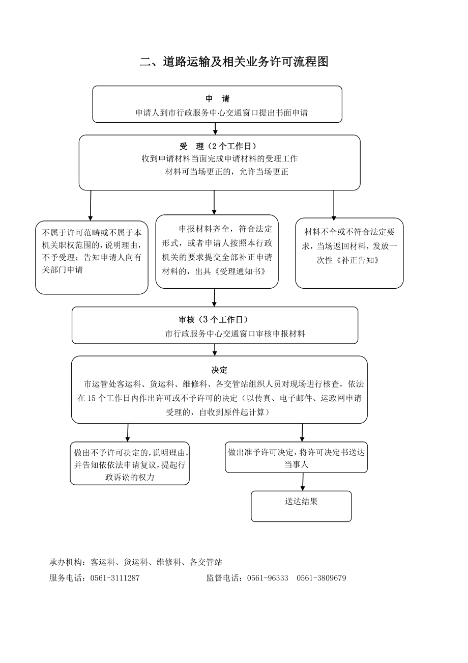 淮北市交通运输局行政权力运行流程图.doc_第2页