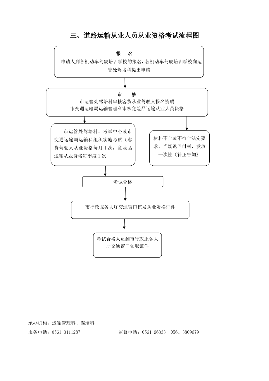 淮北市交通运输局行政权力运行流程图.doc_第3页