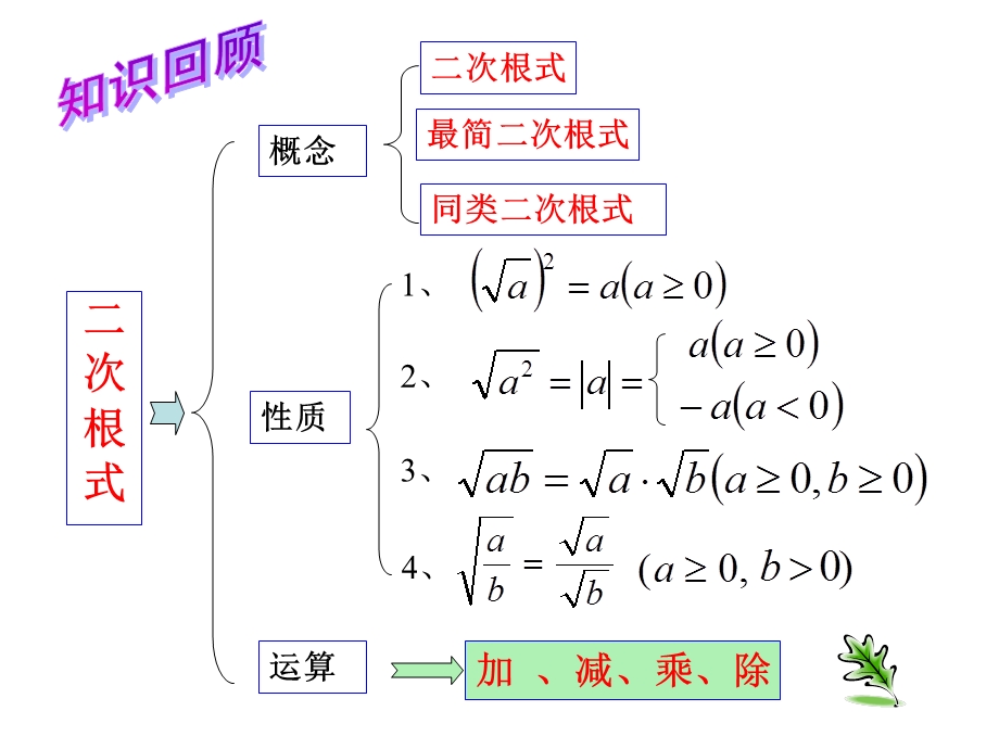 鲁教版八年级下册第七章-二次根式复习课件.ppt_第3页