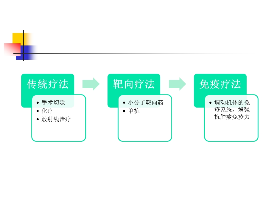 pd1癌症免疫治疗word版本课件.ppt_第2页