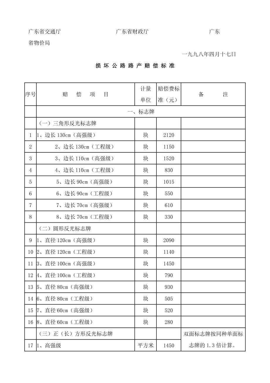 广东省损坏公路路产赔偿标准.doc_第2页