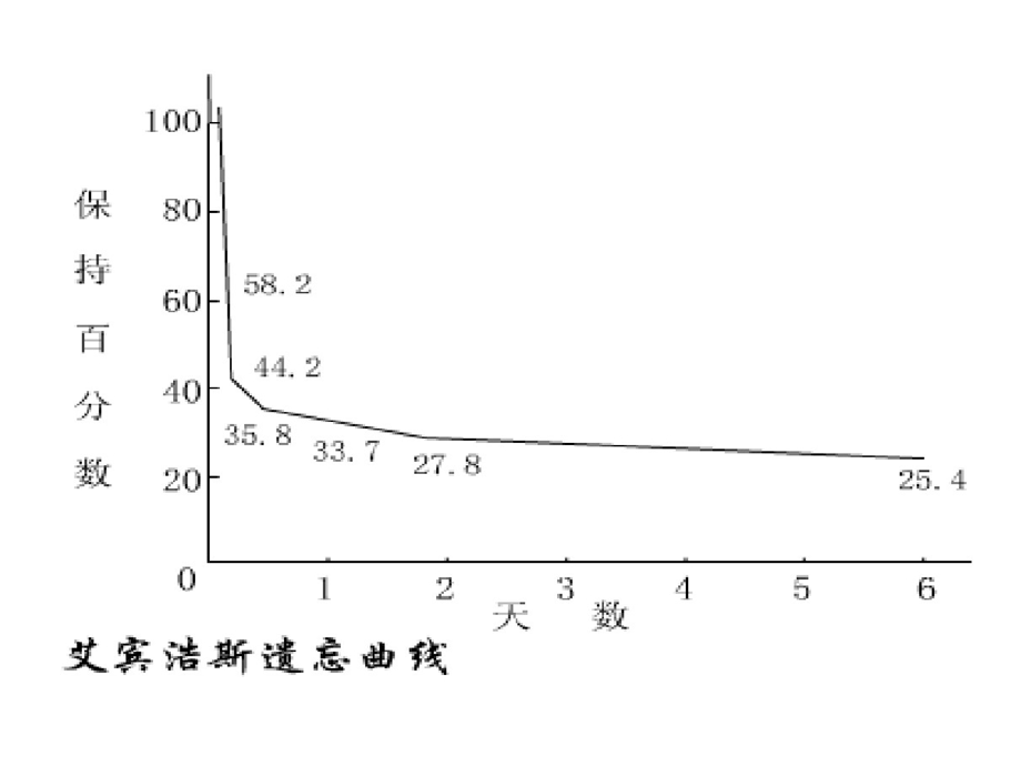 高一数学函数图象变换课件.ppt_第2页