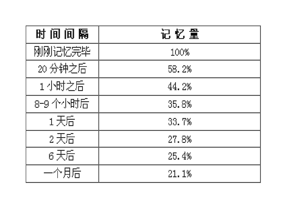 高一数学函数图象变换课件.ppt_第3页