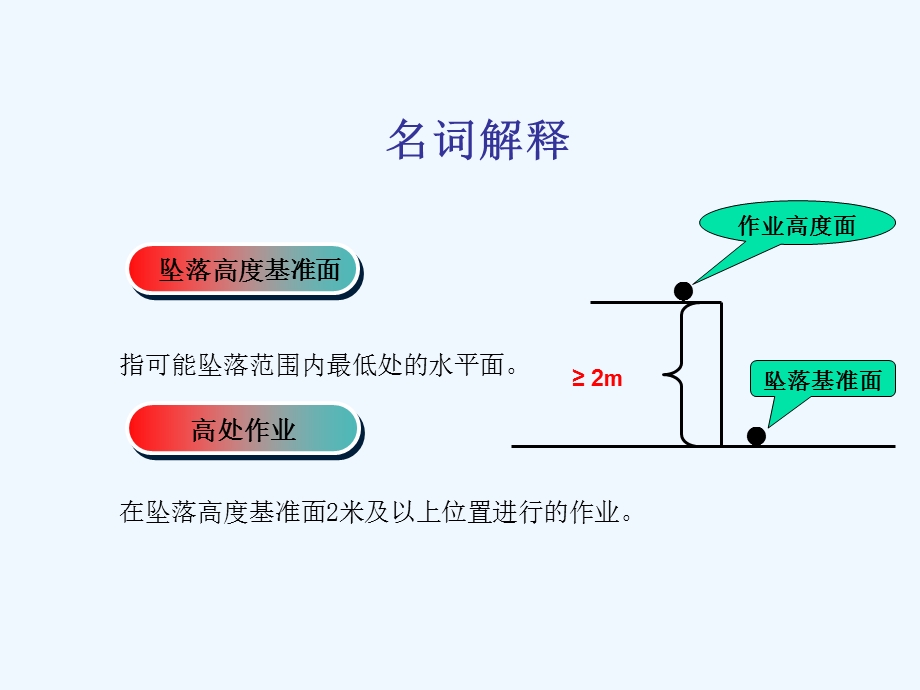 《高处作业基础知识》模板ppt课件.ppt_第3页