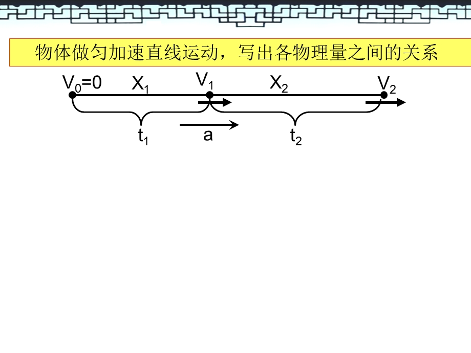 自由落体运动讲解课件.ppt_第2页