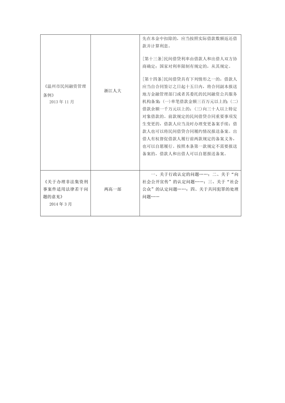 非法集资法规整合.doc_第3页