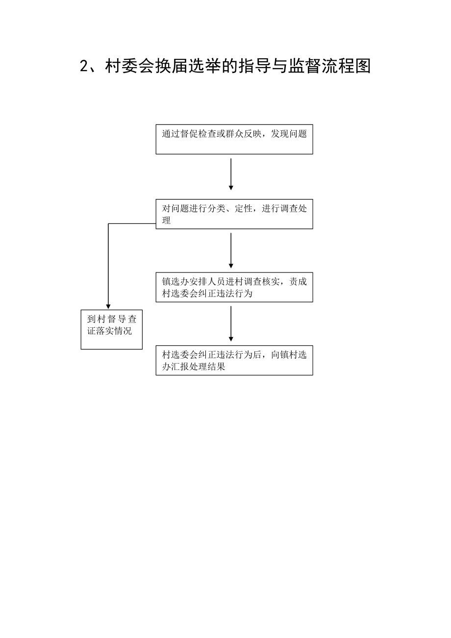 行政职权流程图定稿.doc_第2页