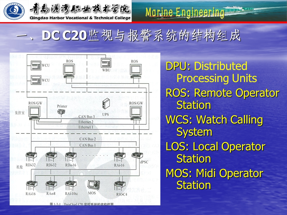 船舶机舱网络化监控系统课件.ppt_第3页