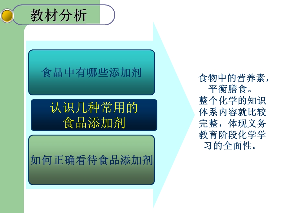 食品添加剂(说课)方案课件.ppt_第3页