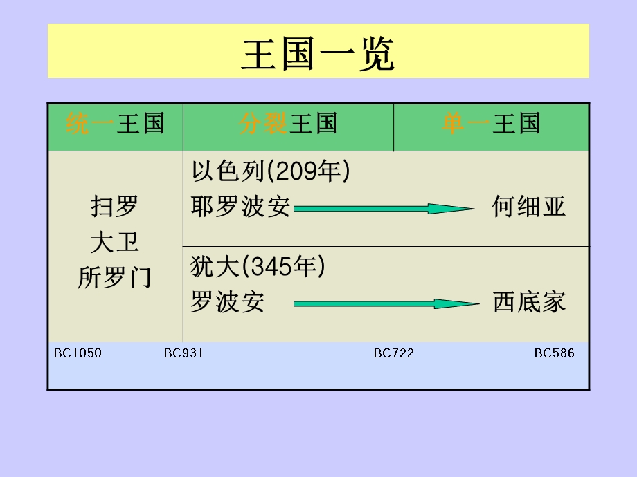 从迦南到迦南全地课件.pptx_第1页