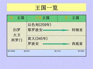 从迦南到迦南全地课件.pptx