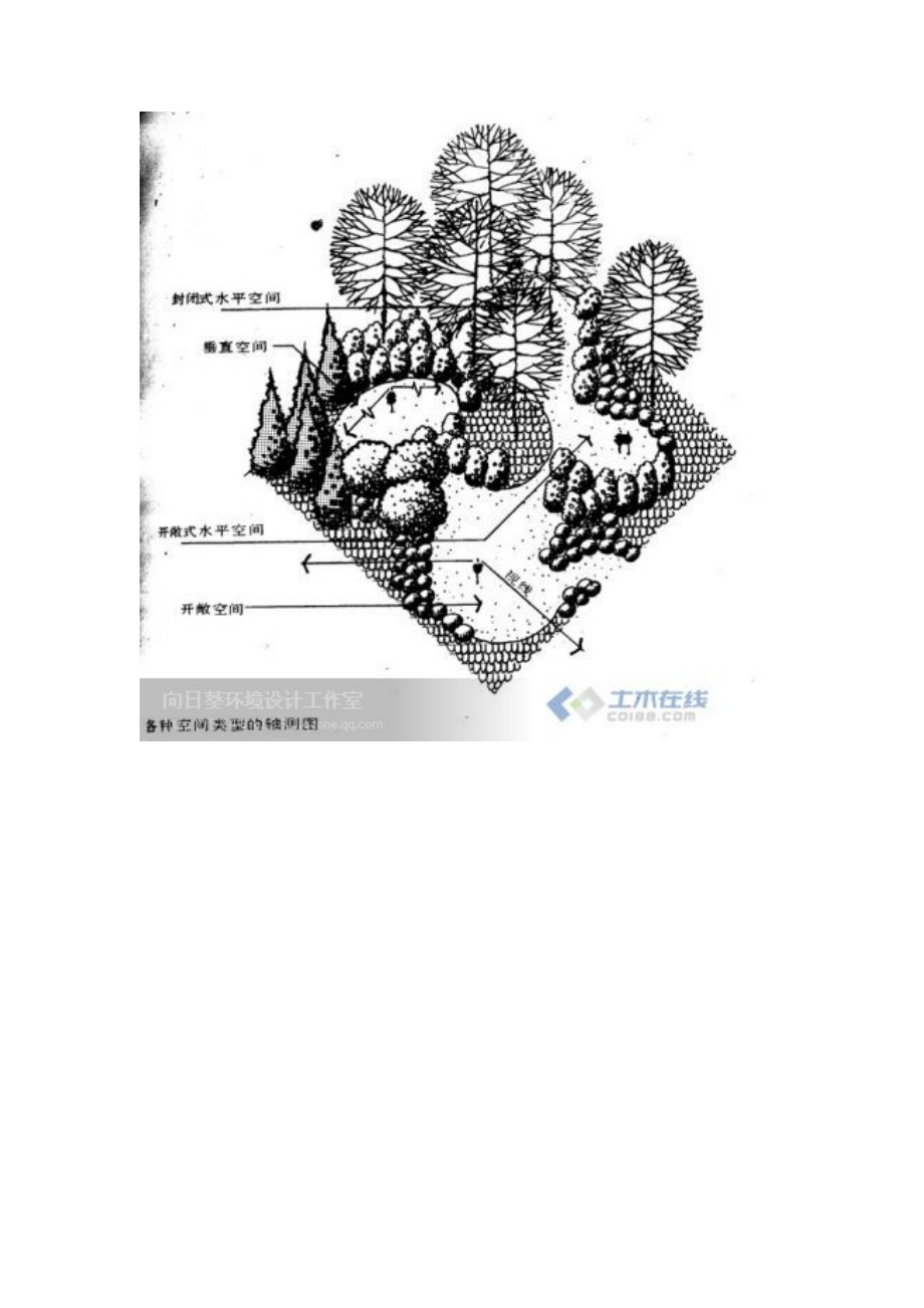 图解植物种植的科学布局.doc_第3页