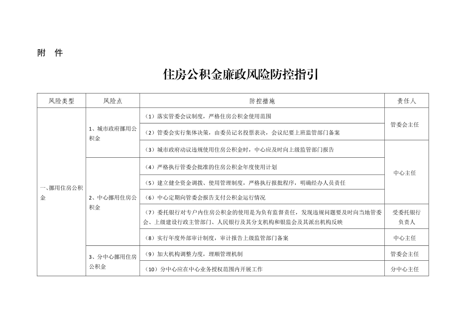 住房公积金廉政风险防控指引doc.doc_第1页