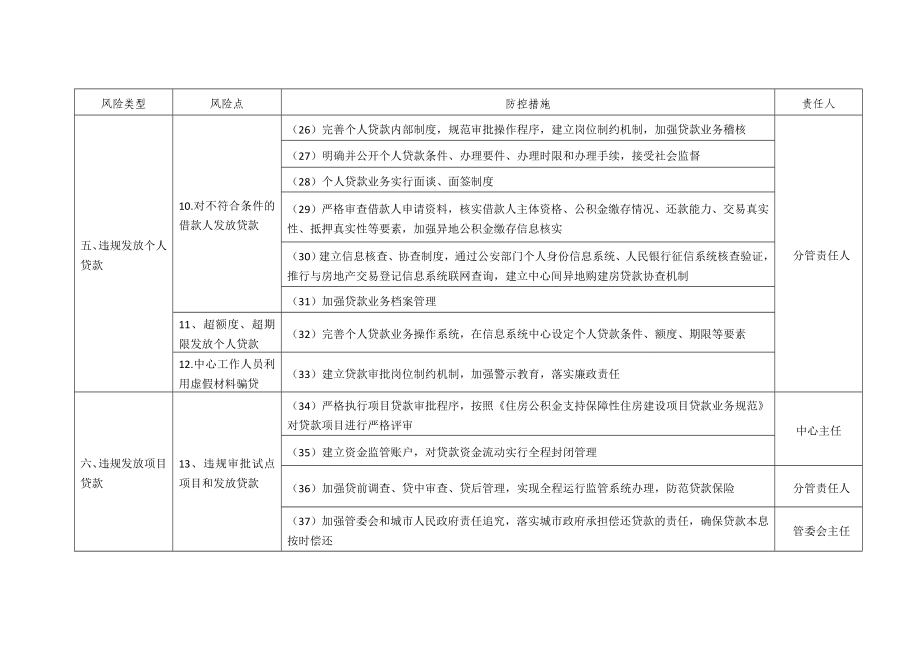 住房公积金廉政风险防控指引doc.doc_第3页