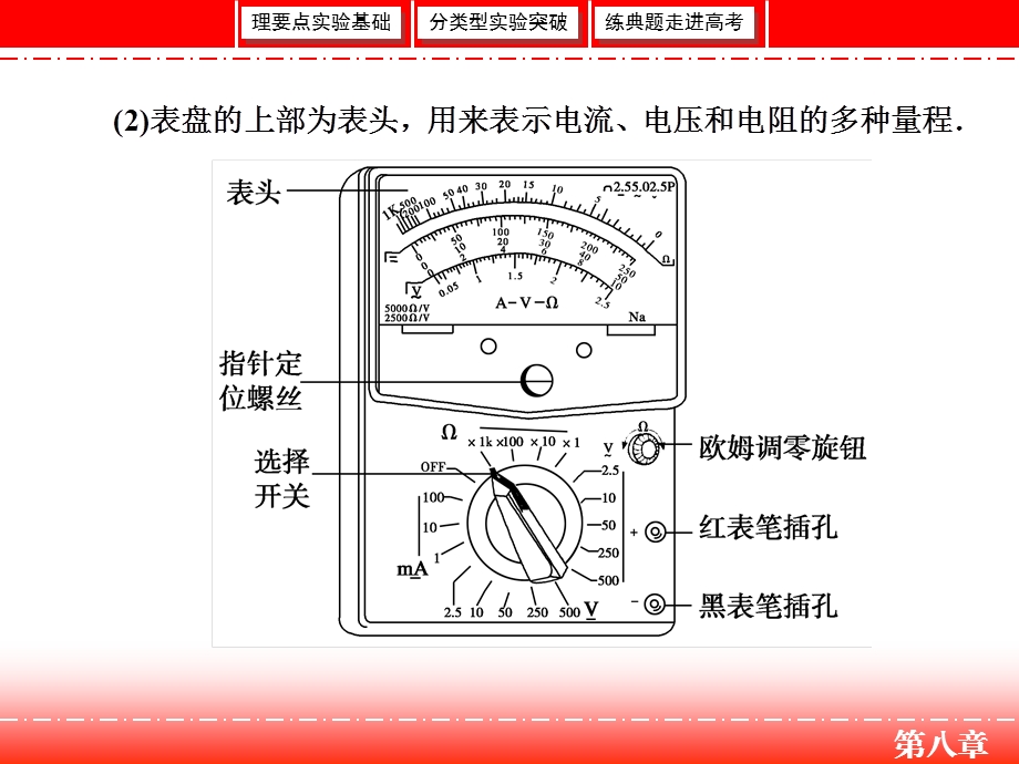 高三人教版物理一轮复习ppt课件实验十一练习使用多用电表.ppt_第2页