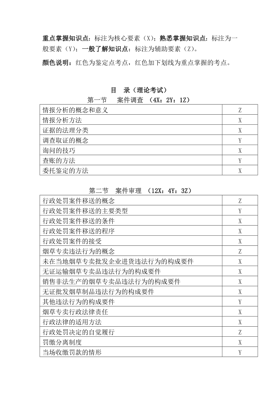 烟草行业职业中级技能鉴定培训教案（案件查办）.doc_第3页