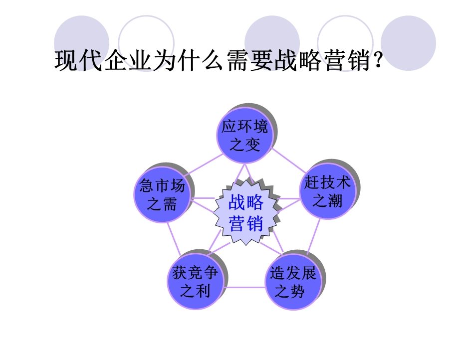 企业场营销战略培训课件.ppt_第2页