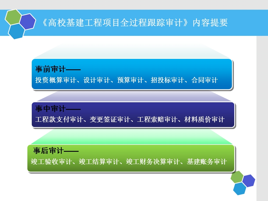 高校基建工程项目全过程跟踪审计课件.ppt_第2页