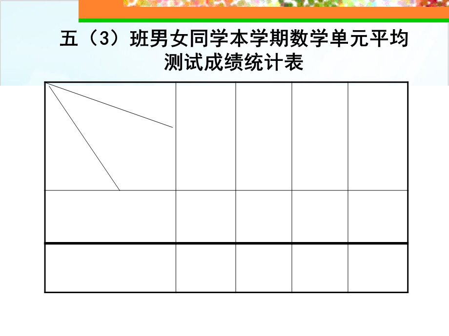 人教版五年级下册数学折线统计图课件.ppt_第3页