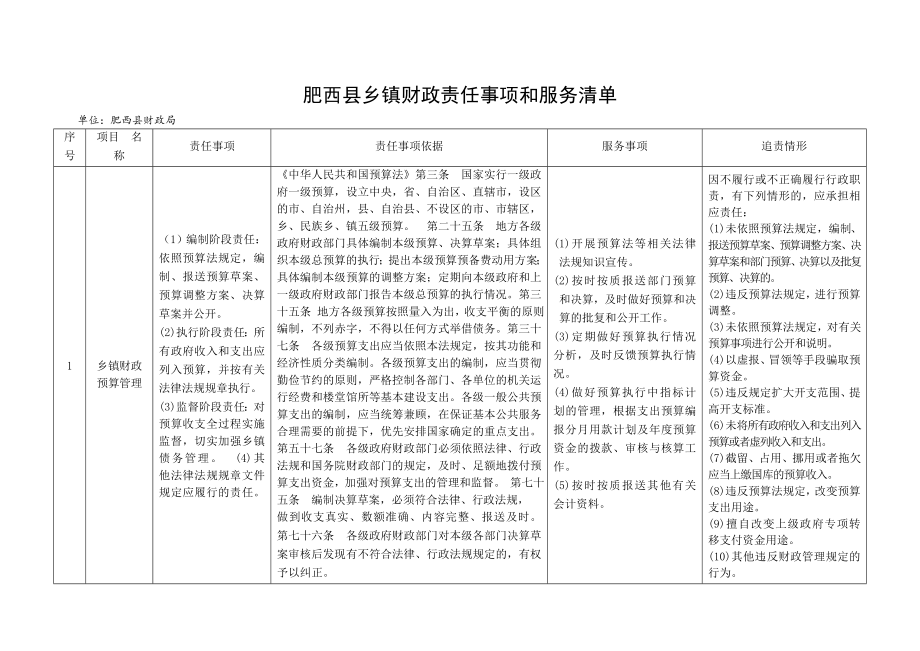 肥西县乡镇财政责任事项和服务清单【直接打印】.doc_第1页