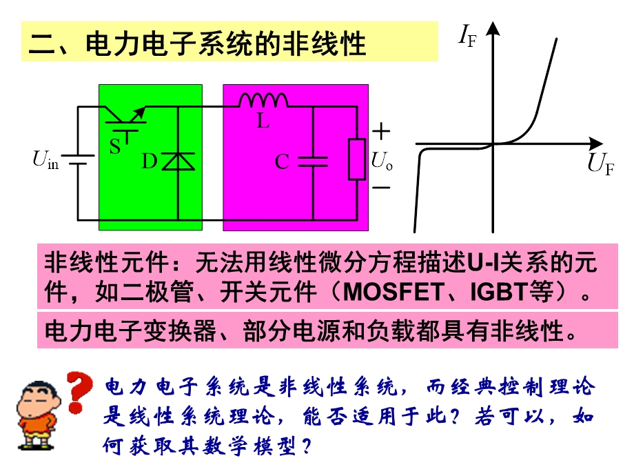 电力电子建模控制方式及系统建模课件.ppt_第2页