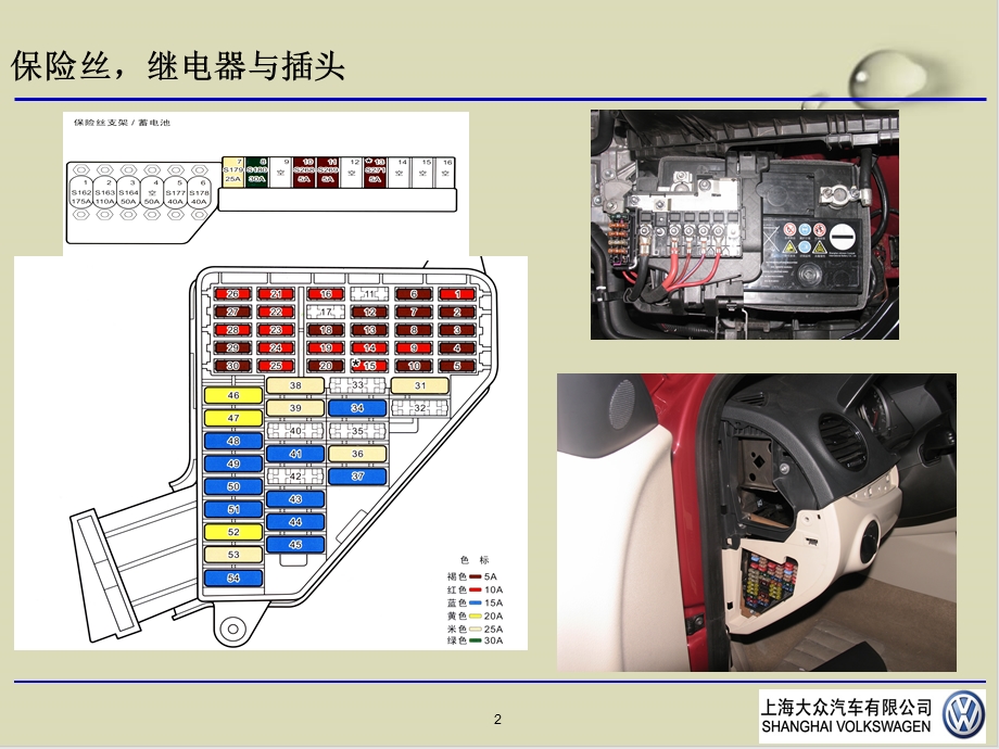 汽车电路图布置概述课件.ppt_第3页