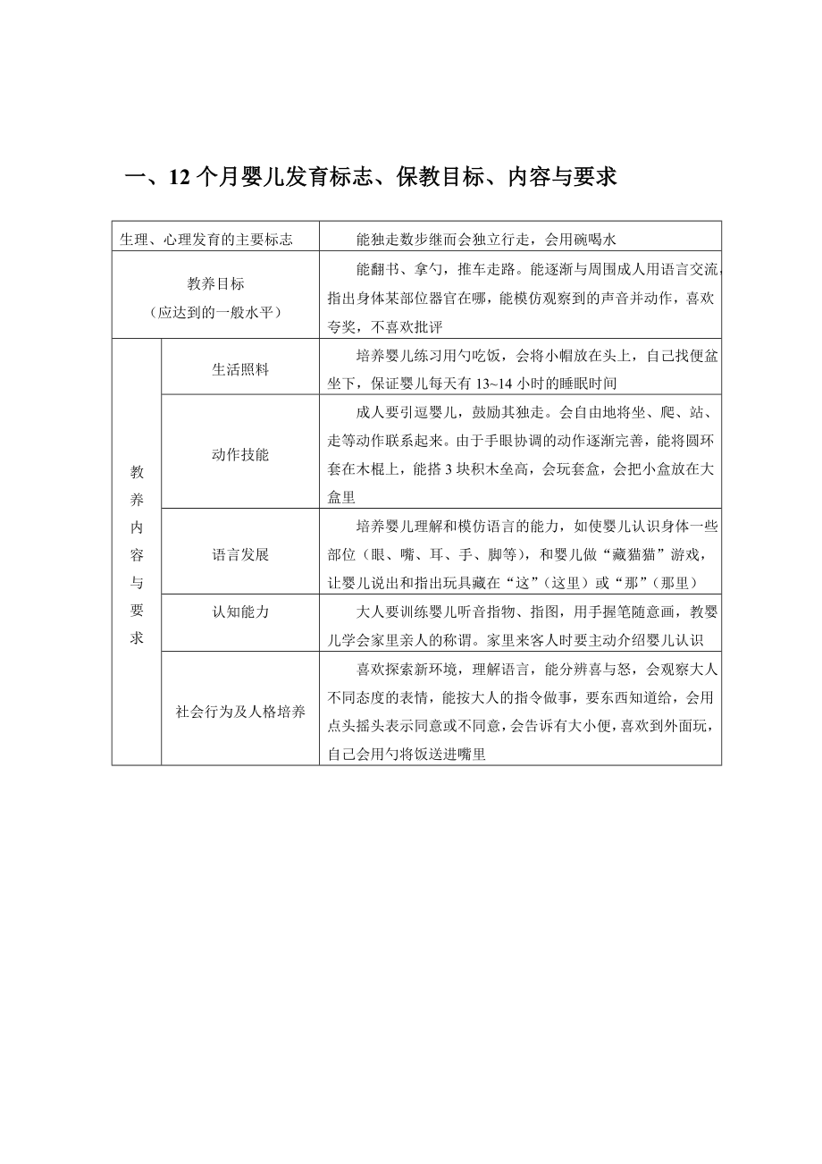 1318个月婴儿食谱[宝典].doc_第2页