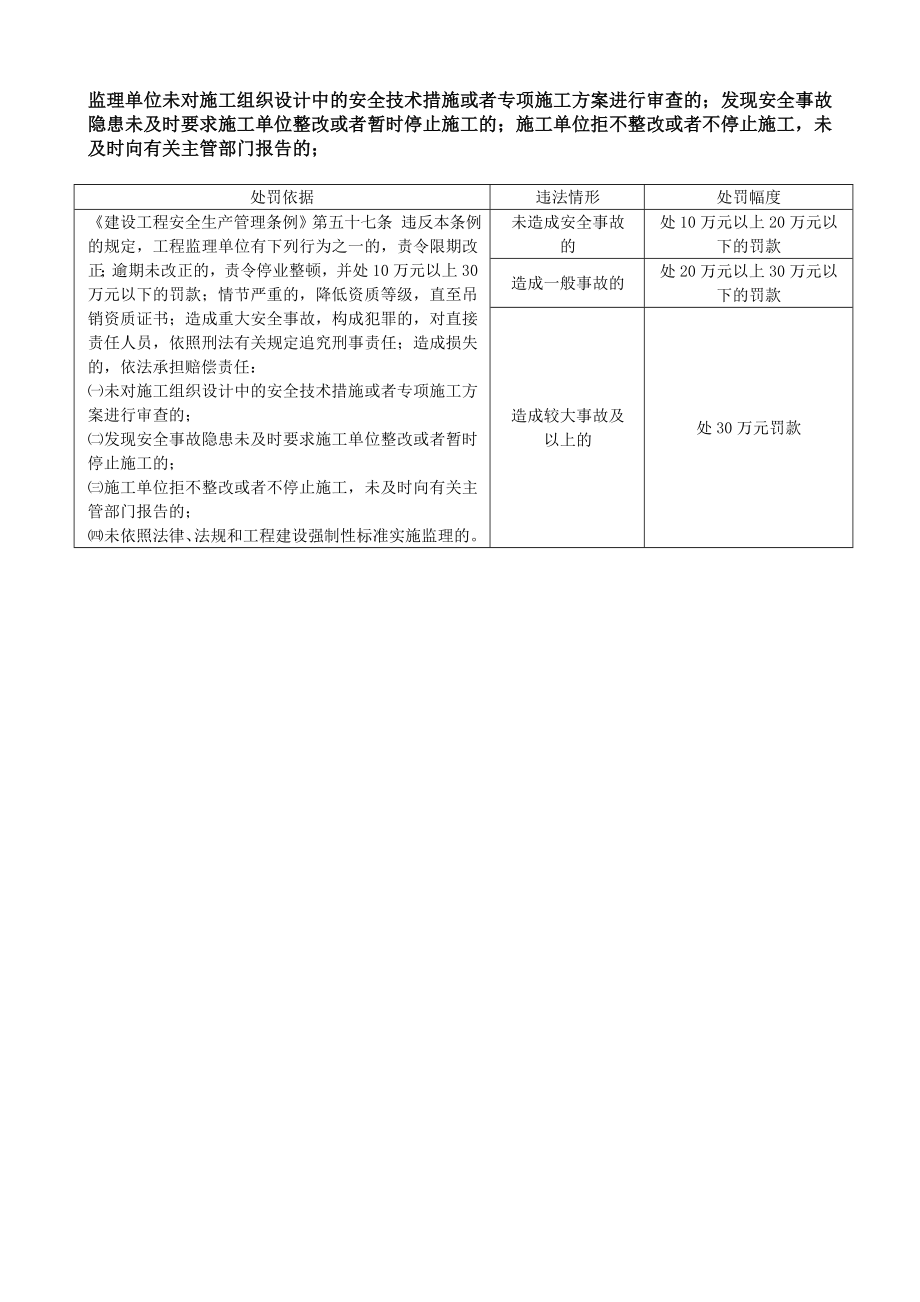 监理单位处罚依据.doc_第1页