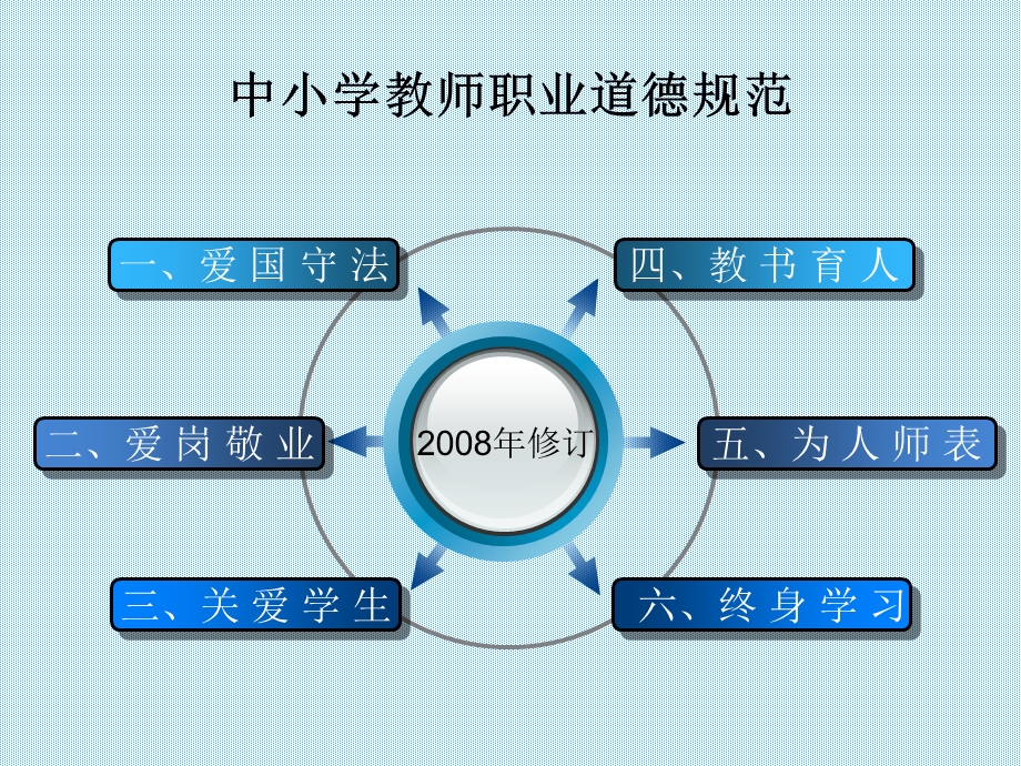 教书育人教师的天职课件.ppt_第2页