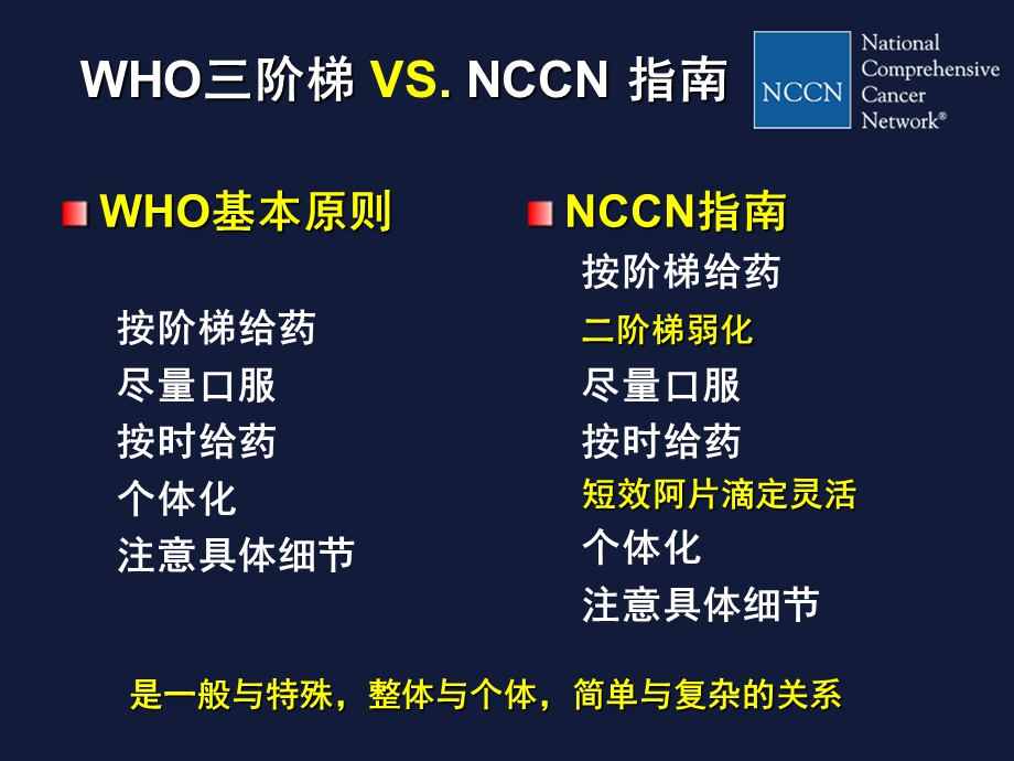 NCCN成人癌痛指南临床实践课件.ppt_第3页