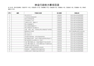 林业行政权力事项目录.doc