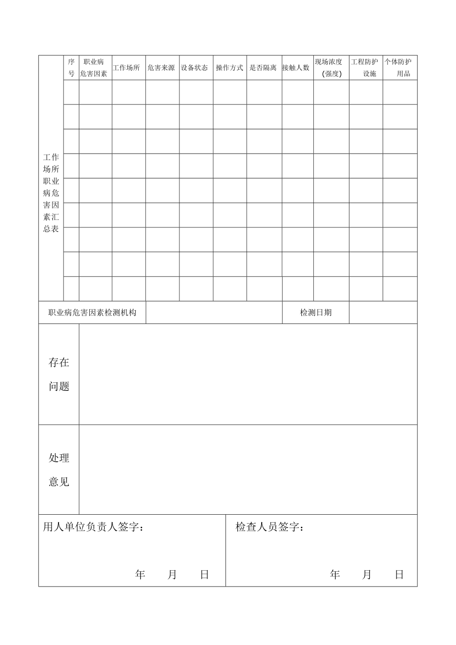 职业卫生执法检查表（基本情况）.doc_第2页