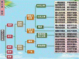 入行论第品科判颂词课件.pptx