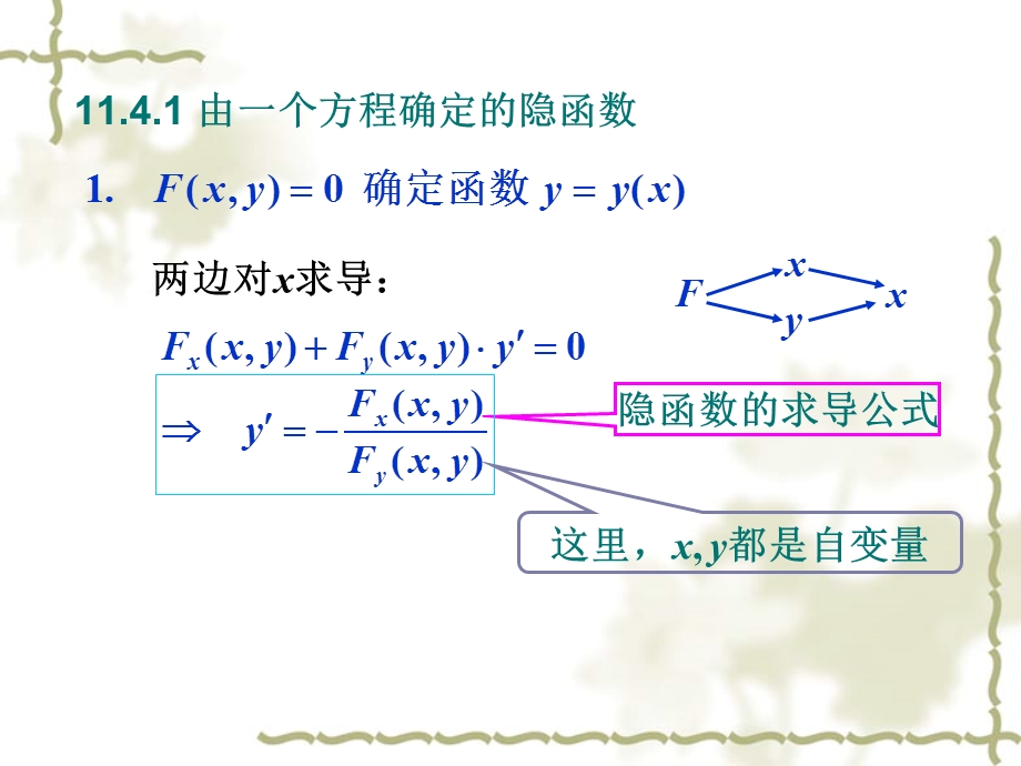 高数ppt课件-11.4隐函数微分法.ppt_第2页