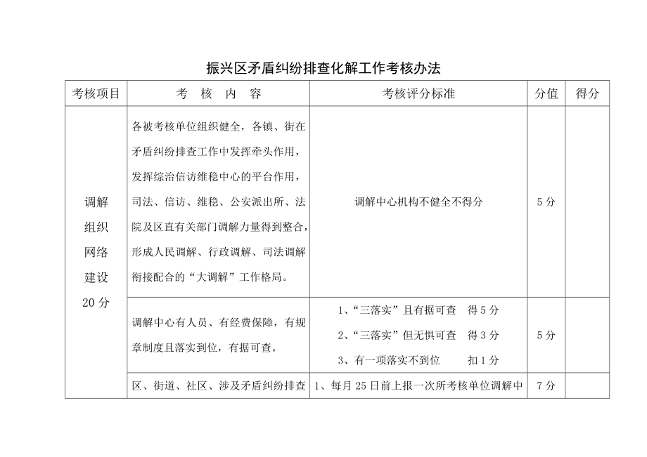 区矛盾纠纷排查化解工作考核办法.doc_第1页