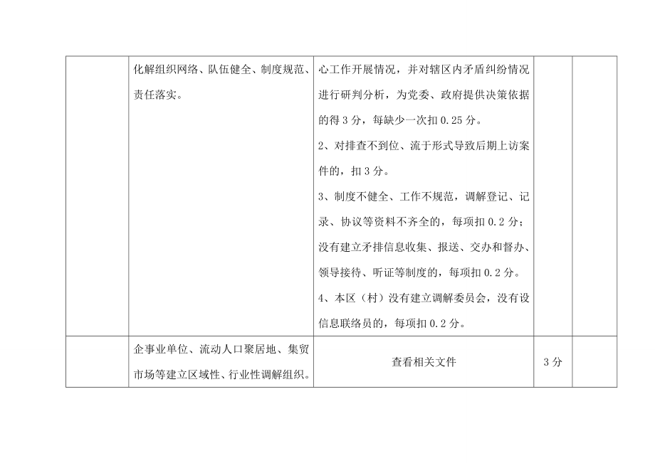 区矛盾纠纷排查化解工作考核办法.doc_第2页