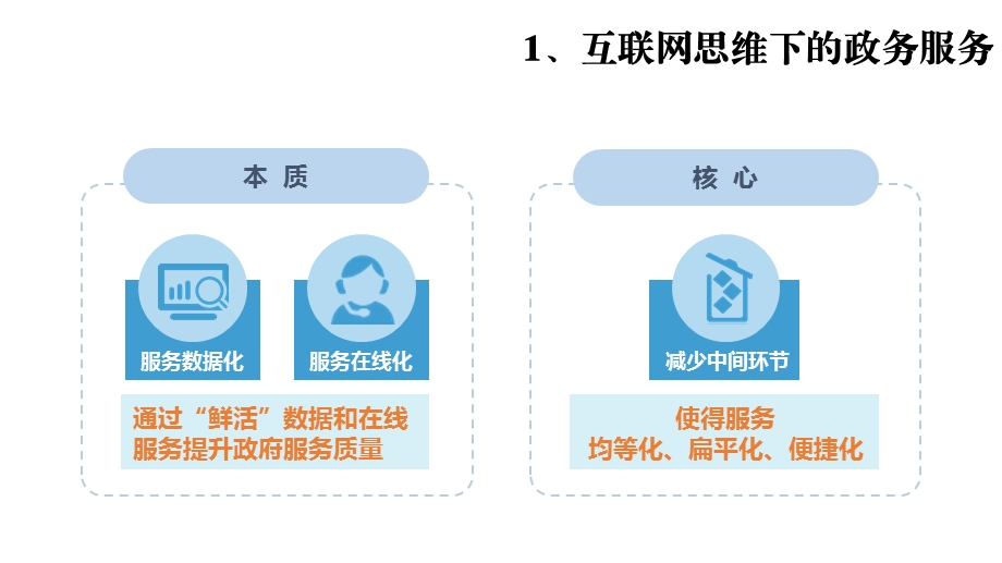 互联网政务服务的发展历程概述课件.ppt_第2页