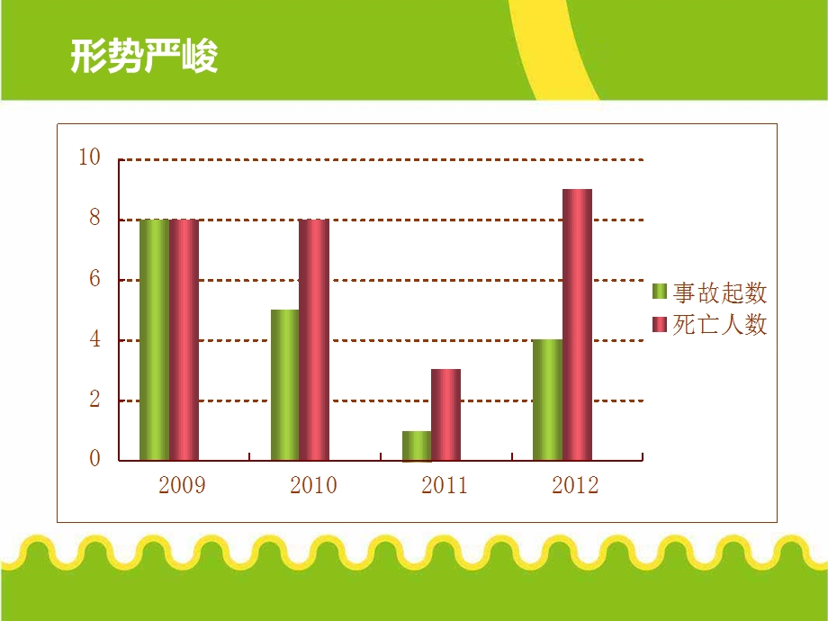 高速公路建设安全管理标准化课件.ppt_第2页